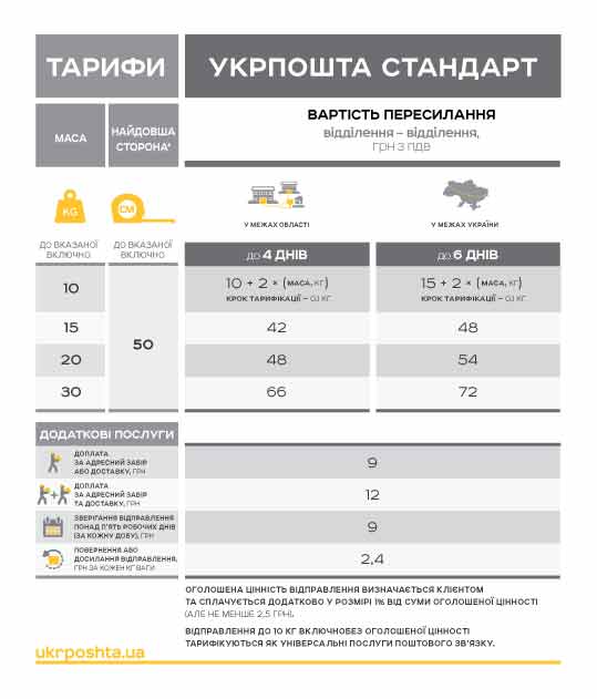 доставка виниловых пластинок cd